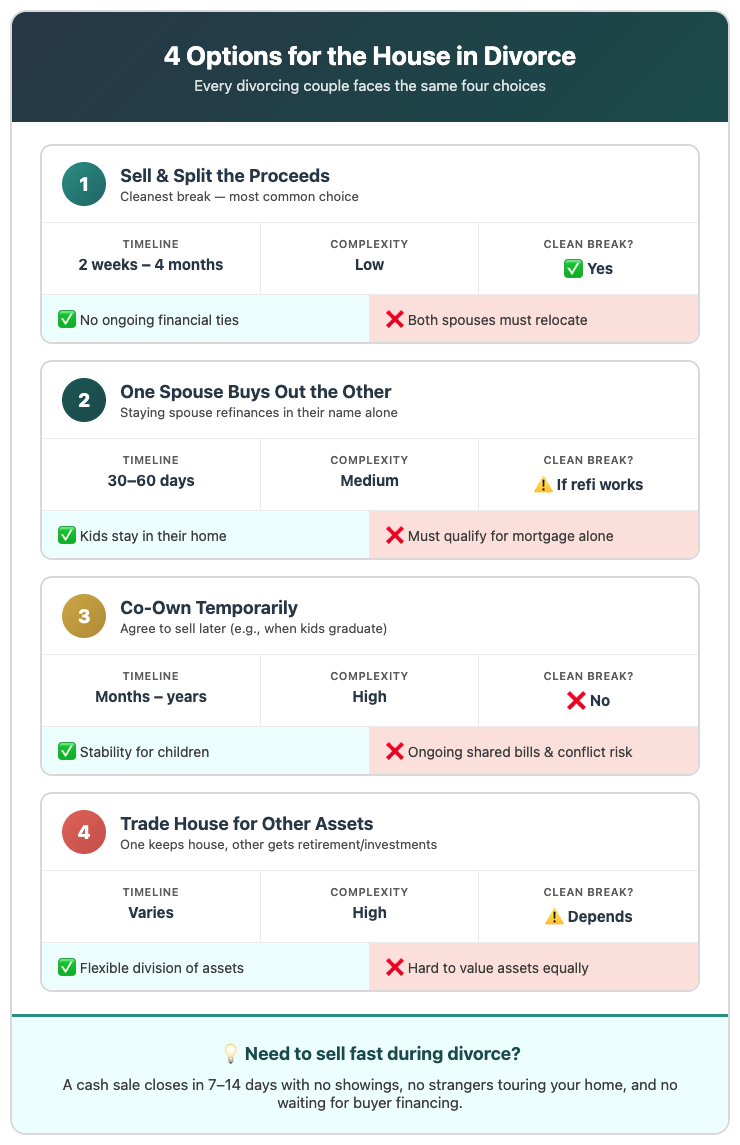 4 options for handling the house in divorce